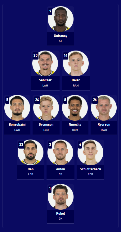 ドルトムントの3-4-2-1。ストライカー、２人の攻撃的MF、４人の中盤、３バックとGK